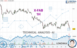 X-FAB - 1H