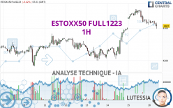 ESTOXX50 FULL1223 - 1H