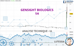 GENSIGHT BIOLOGICS - 1H