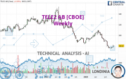 TELE2 AB [CBOE] - Wekelijks