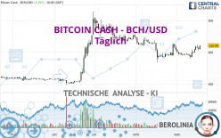 BITCOIN CASH - BCH/USD - Dagelijks