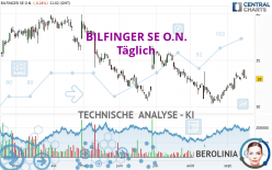 BILFINGER SE O.N. - Dagelijks