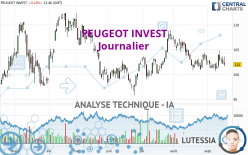 PEUGEOT INVEST - Daily