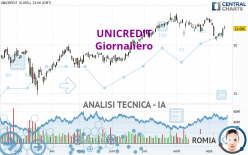 UNICREDIT - Giornaliero