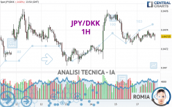 JPY/DKK - 1H