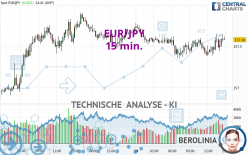 EUR/JPY - 15 min.