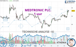 MEDTRONIC PLC. - 1 uur