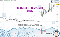 BLUZELLE - BLZ/USDT - Daily