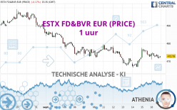 ESTX FD&BVR EUR (PRICE) - 1 uur