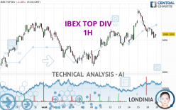 IBEX TOP DIV - 1H