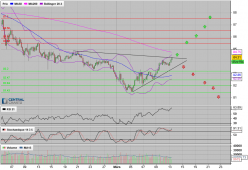 AUD/JPY - 4H