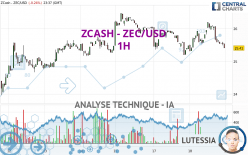 ZCASH - ZEC/USD - 1H