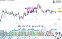 AUD/USD - 1 Std.