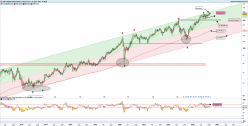 AIR LIQUIDE - Weekly