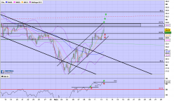 AUD/JPY - 4H