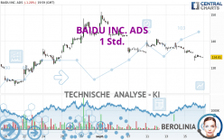 BAIDU INC. ADS - 1 uur