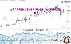 WRAPPED CENTRIFUGE - WCFG/USD - 1H