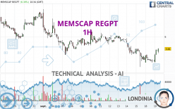 MEMSCAP REGPT - 1H