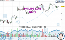 PHILIPS KON - Daily