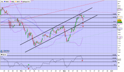 STMICROELECTRONICS - 4 Std.