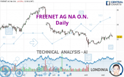 FREENET AG NA O.N. - Daily