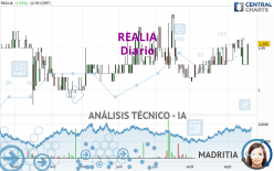 REALIA - Dagelijks