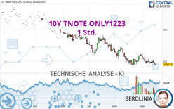 10Y TNOTE ONLY1223 - 1 Std.