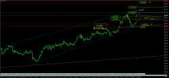 EUR/CAD - 4 uur