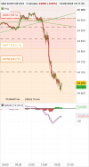 DOW JONES - MINI DJ30 FULL0624 - 5 min.