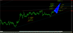 EUR/TRY - 4H