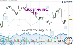 MODERNA INC. - 1H