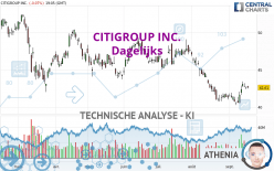 CITIGROUP INC. - Journalier