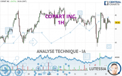 COPART INC. - 1H