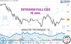 ESTOXX50 FULL1223 - 15 min.