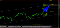 AUD/CAD - 4 uur