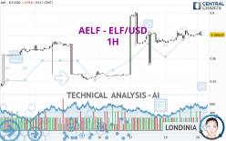 AELF - ELF/USD - 1H