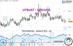 UTRUST - UTK/USD - 1H