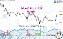 DAX40 FULL1223 - 15 min.