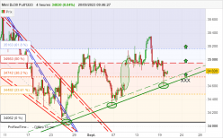 DOW JONES - MINI DJ30 FULL0624 - 4 Std.