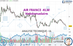 AIR FRANCE -KLM - Wekelijks
