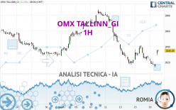 OMX TALLINN_GI - 1H