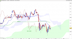 DAX40 PERF INDEX - Dagelijks