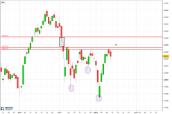 FTSE MIB40 INDEX - Dagelijks