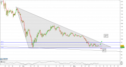 BITCOIN GOLD - BTG/USD - 4H