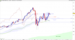 S&P500 INDEX - Dagelijks