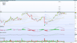 REGENERON PHARMACEUTICALS INC. - Daily