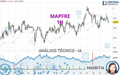 MAPFRE - 1 uur