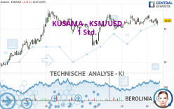 KUSAMA - KSM/USD - 1 Std.