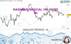 NASDAQ FINANCIAL 100 INDEX - 1H