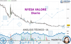 NYESA VALORE - Diario